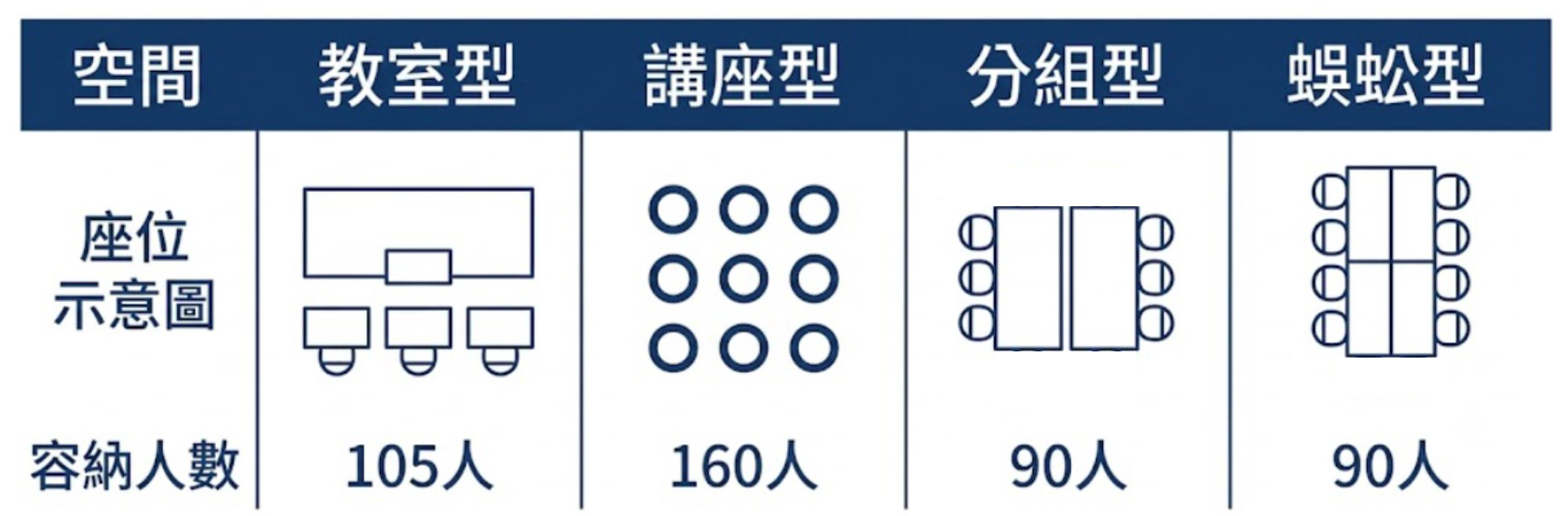台中七期CBD百人A+B教室